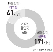 에디터 사진